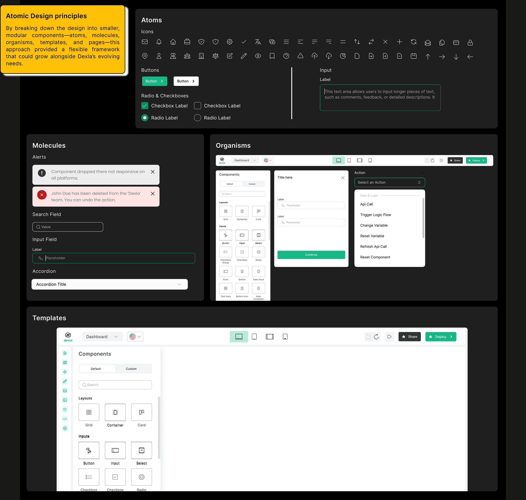 Atomic Design breakdown for Dexla: atoms (icons, buttons, inputs), molecules (alerts, search, inputs, accordions), organisms, and templates